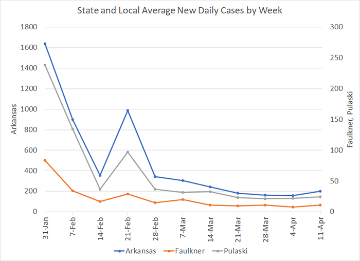 /uploadedimages/News/News_Releases/20210416-4 Average Cases per week.png